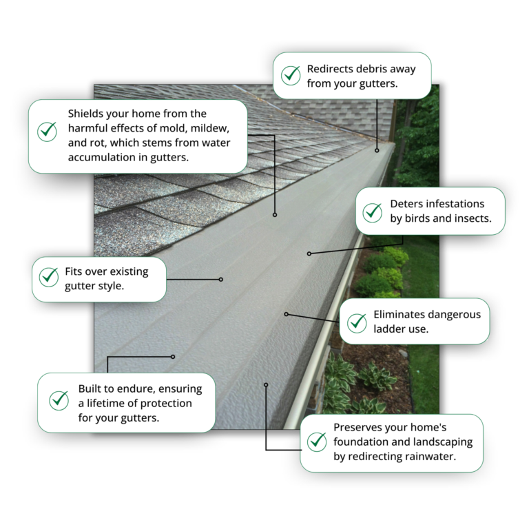 Gutter Helmet Infographic Diagram